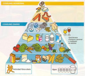 piramide-alimenticia