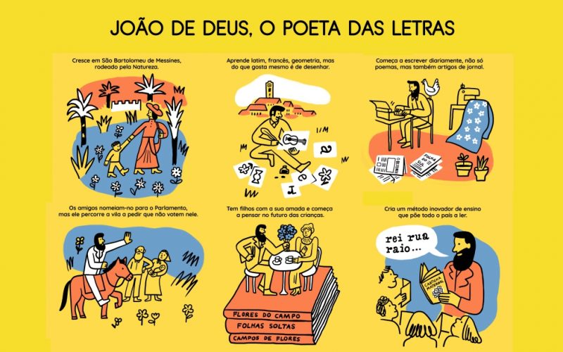 São Marcos da Serra recibe la exposición João de Deus – El Poeta de las Letras